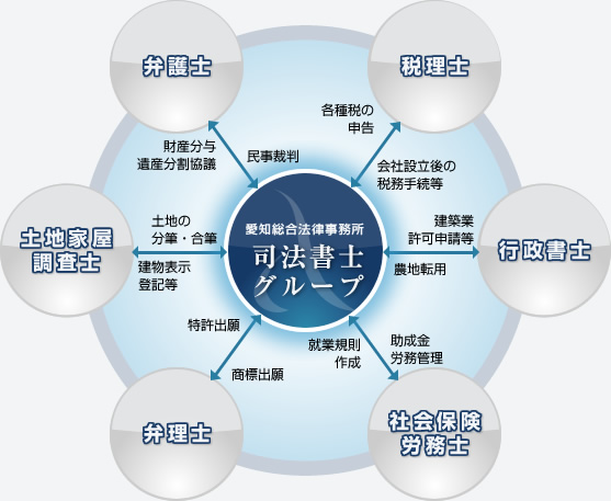 登記ネットワーク